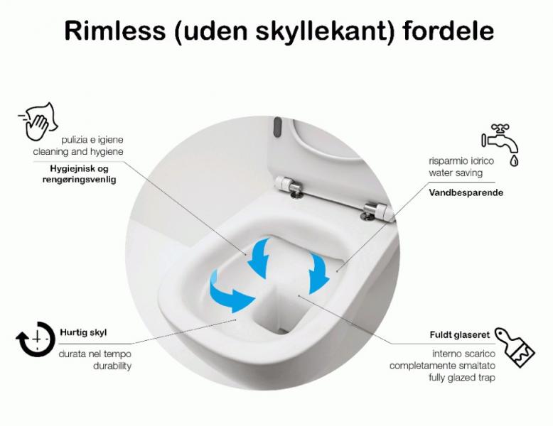 Lavabo Glomp rimless toiletpakke inkl. sæde m/soft-close, cisterne og mat sort betjening Lavabo Glomp rimless toiletpakke inkl. sæde m/soft-close, cisterne og mat sort betjening